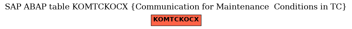 E-R Diagram for table KOMTCKOCX (Communication for Maintenance  Conditions in TC)