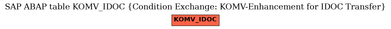 E-R Diagram for table KOMV_IDOC (Condition Exchange: KOMV-Enhancement for IDOC Transfer)