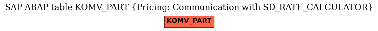 E-R Diagram for table KOMV_PART (Pricing: Communication with SD_RATE_CALCULATOR)