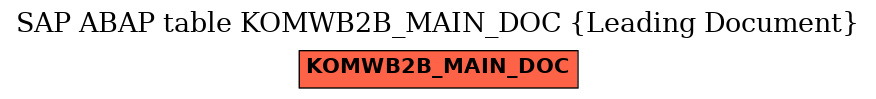 E-R Diagram for table KOMWB2B_MAIN_DOC (Leading Document)