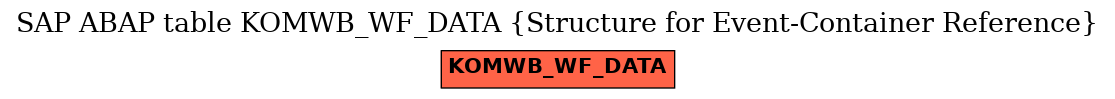 E-R Diagram for table KOMWB_WF_DATA (Structure for Event-Container Reference)