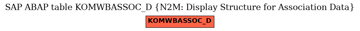 E-R Diagram for table KOMWBASSOC_D (N2M: Display Structure for Association Data)