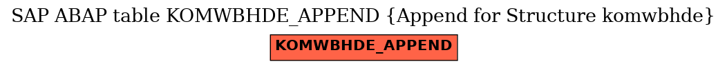 E-R Diagram for table KOMWBHDE_APPEND (Append for Structure komwbhde)