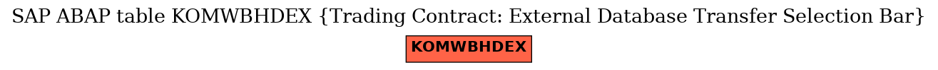 E-R Diagram for table KOMWBHDEX (Trading Contract: External Database Transfer Selection Bar)