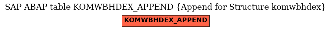 E-R Diagram for table KOMWBHDEX_APPEND (Append for Structure komwbhdex)