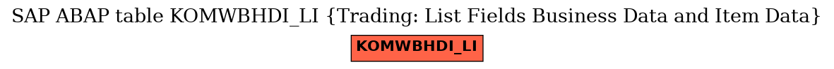 E-R Diagram for table KOMWBHDI_LI (Trading: List Fields Business Data and Item Data)