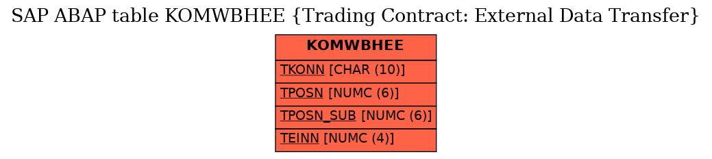 E-R Diagram for table KOMWBHEE (Trading Contract: External Data Transfer)