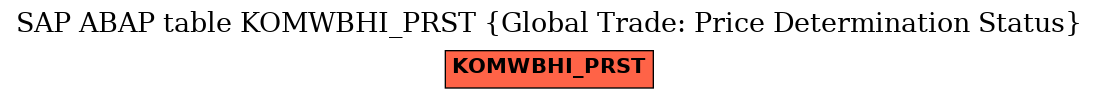 E-R Diagram for table KOMWBHI_PRST (Global Trade: Price Determination Status)