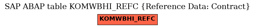 E-R Diagram for table KOMWBHI_REFC (Reference Data: Contract)