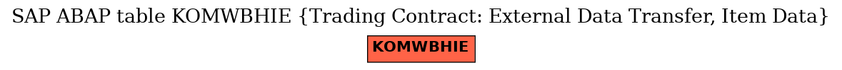 E-R Diagram for table KOMWBHIE (Trading Contract: External Data Transfer, Item Data)