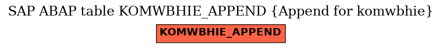 E-R Diagram for table KOMWBHIE_APPEND (Append for komwbhie)