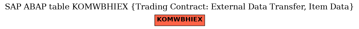 E-R Diagram for table KOMWBHIEX (Trading Contract: External Data Transfer, Item Data)