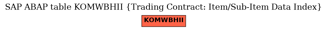 E-R Diagram for table KOMWBHII (Trading Contract: Item/Sub-Item Data Index)