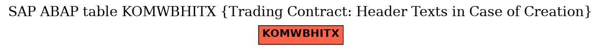 E-R Diagram for table KOMWBHITX (Trading Contract: Header Texts in Case of Creation)