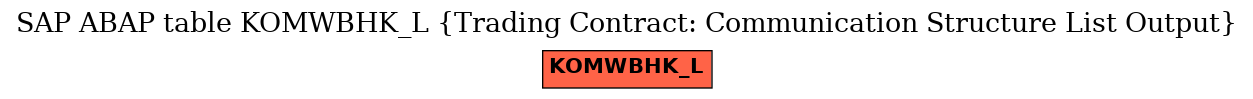 E-R Diagram for table KOMWBHK_L (Trading Contract: Communication Structure List Output)