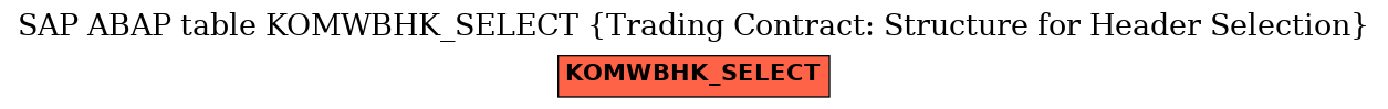 E-R Diagram for table KOMWBHK_SELECT (Trading Contract: Structure for Header Selection)