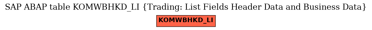 E-R Diagram for table KOMWBHKD_LI (Trading: List Fields Header Data and Business Data)