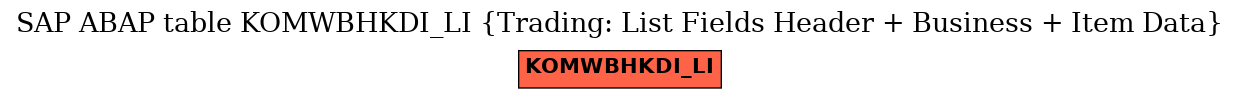 E-R Diagram for table KOMWBHKDI_LI (Trading: List Fields Header + Business + Item Data)