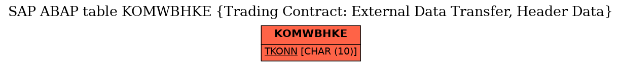E-R Diagram for table KOMWBHKE (Trading Contract: External Data Transfer, Header Data)
