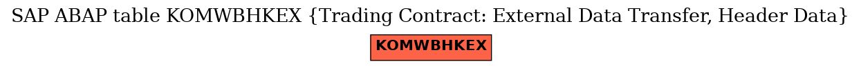 E-R Diagram for table KOMWBHKEX (Trading Contract: External Data Transfer, Header Data)