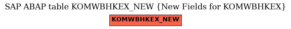 E-R Diagram for table KOMWBHKEX_NEW (New Fields for KOMWBHKEX)