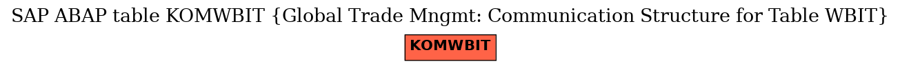 E-R Diagram for table KOMWBIT (Global Trade Mngmt: Communication Structure for Table WBIT)