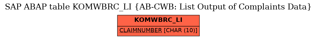 E-R Diagram for table KOMWBRC_LI (AB-CWB: List Output of Complaints Data)