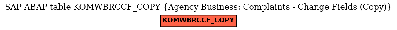 E-R Diagram for table KOMWBRCCF_COPY (Agency Business: Complaints - Change Fields (Copy))