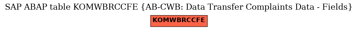 E-R Diagram for table KOMWBRCCFE (AB-CWB: Data Transfer Complaints Data - Fields)