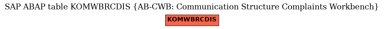 E-R Diagram for table KOMWBRCDIS (AB-CWB: Communication Structure Complaints Workbench)