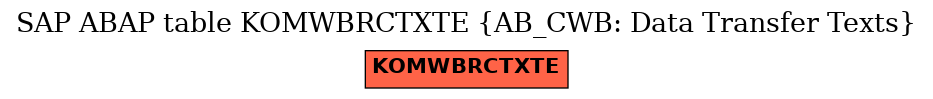 E-R Diagram for table KOMWBRCTXTE (AB_CWB: Data Transfer Texts)