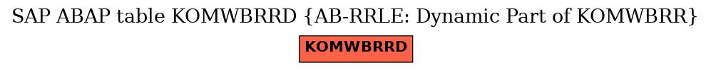 E-R Diagram for table KOMWBRRD (AB-RRLE: Dynamic Part of KOMWBRR)