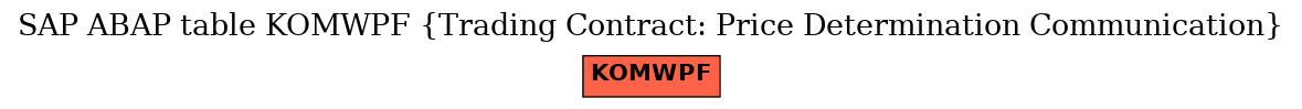 E-R Diagram for table KOMWPF (Trading Contract: Price Determination Communication)