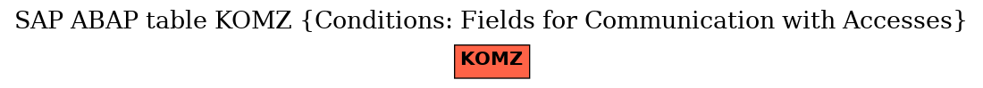 E-R Diagram for table KOMZ (Conditions: Fields for Communication with Accesses)