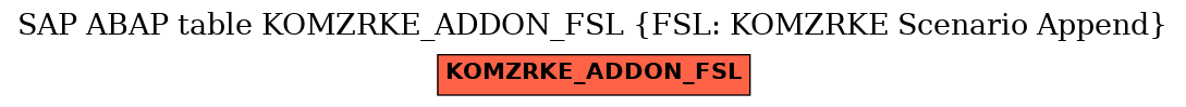 E-R Diagram for table KOMZRKE_ADDON_FSL (FSL: KOMZRKE Scenario Append)