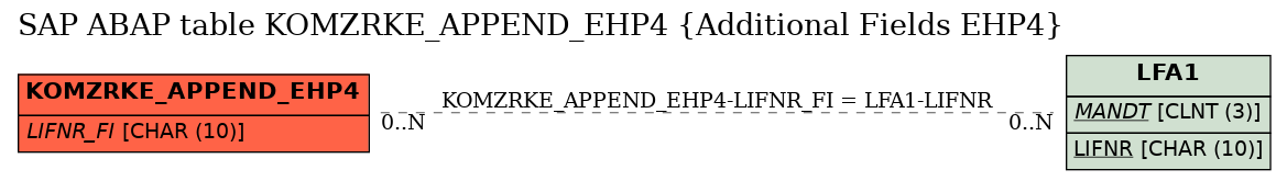 E-R Diagram for table KOMZRKE_APPEND_EHP4 (Additional Fields EHP4)