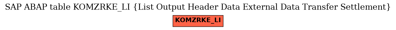 E-R Diagram for table KOMZRKE_LI (List Output Header Data External Data Transfer Settlement)