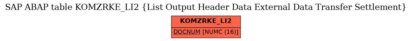 E-R Diagram for table KOMZRKE_LI2 (List Output Header Data External Data Transfer Settlement)