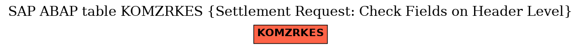 E-R Diagram for table KOMZRKES (Settlement Request: Check Fields on Header Level)