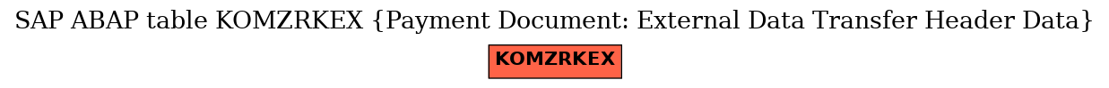 E-R Diagram for table KOMZRKEX (Payment Document: External Data Transfer Header Data)