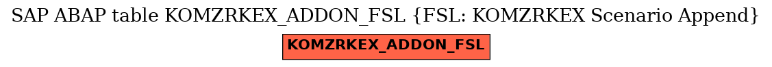 E-R Diagram for table KOMZRKEX_ADDON_FSL (FSL: KOMZRKEX Scenario Append)