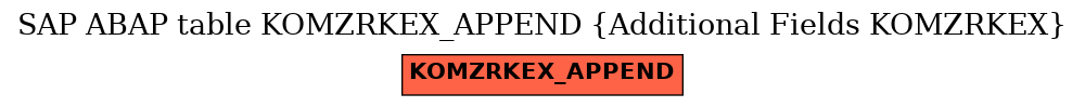 E-R Diagram for table KOMZRKEX_APPEND (Additional Fields KOMZRKEX)