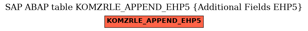 E-R Diagram for table KOMZRLE_APPEND_EHP5 (Additional Fields EHP5)