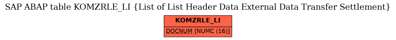 E-R Diagram for table KOMZRLE_LI (List of List Header Data External Data Transfer Settlement)