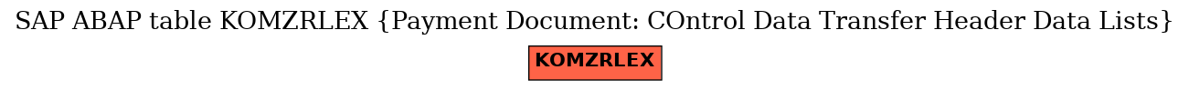 E-R Diagram for table KOMZRLEX (Payment Document: COntrol Data Transfer Header Data Lists)