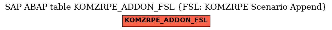 E-R Diagram for table KOMZRPE_ADDON_FSL (FSL: KOMZRPE Scenario Append)