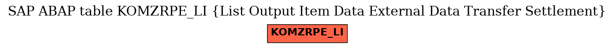 E-R Diagram for table KOMZRPE_LI (List Output Item Data External Data Transfer Settlement)