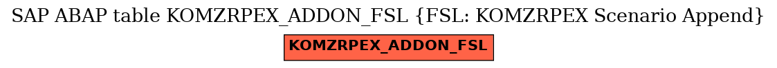 E-R Diagram for table KOMZRPEX_ADDON_FSL (FSL: KOMZRPEX Scenario Append)