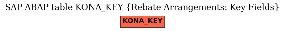 E-R Diagram for table KONA_KEY (Rebate Arrangements: Key Fields)