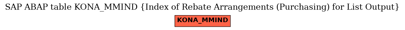 E-R Diagram for table KONA_MMIND (Index of Rebate Arrangements (Purchasing) for List Output)